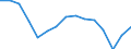 Indicator: Housing Inventory: Active Listing Count: r Galveston County, TX