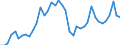 Indicator: Housing Inventory: Active Listing Count: ed by Building Permits for Galveston County, TX