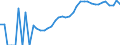 Indicator: Housing Inventory: Active Listing Count: ounty, TX
