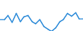 Indicator: Housing Inventory: Active Listing Count: ty, TX