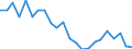 Indicator: Housing Inventory: Active Listing Count: alveston County, TX