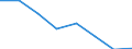 Indicator: Housing Inventory: Active Listing Count: (5-year estimate) in Galveston County, TX (DISCONTINUED)