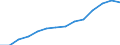 Indicator: Housing Inventory: Active Listing Count: estimate) in Galveston County, TX