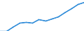 Indicator: Housing Inventory: Active Listing Count: imate) in Galveston County, TX