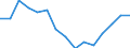 Indicator: Housing Inventory: Active Listing Count: r Galveston County, TX