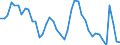 Indicator: Housing Inventory: Active Listing Count: TX