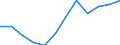 Indicator: Housing Inventory: Active Listing Count: year estimate) for Galveston County, TX (DISCONTINUED)
