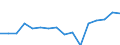 Indicator: Housing Inventory: Active Listing Count: g in Galveston County, TX