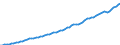 Indicator: Housing Inventory: Active Listing Count: County, TX
