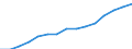 Indicator: Housing Inventory: Active Listing Count: eted an Associate's Degree or Higher (5-year estimate) in Galveston County, TX