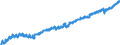 Indicator: Housing Inventory: Active Listing Count: y, TX