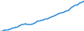 Indicator: Housing Inventory: Active Listing Count: , TX