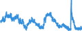 Indicator: Housing Inventory: Active Listing Count: TX