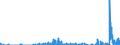 Indicator: Housing Inventory: Active Listing Count: nty, TX