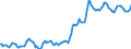 Indicator: Housing Inventory: Average Listing Price: in Galveston County, TX