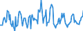 Indicator: Housing Inventory: Average Listing Price: Month-Over-Month in Galveston County, TX