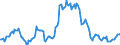 Indicator: Housing Inventory: Average Listing Price: Year-Over-Year in Galveston County, TX
