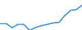 Indicator: Population Estimate,: Total, Not Hispanic or Latino, Black or African American Alone (5-year estimate) in Galveston County, TX