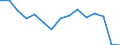 Indicator: Population Estimate,: Total, Not Hispanic or Latino, American Indian and Alaska Native Alone (5-year estimate) in Galveston County, TX