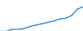 Indicator: Population Estimate,: Total, Not Hispanic or Latino, Two or More Races (5-year estimate) in Galveston County, TX