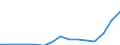 Indicator: Population Estimate,: Total, Not Hispanic or Latino, Two or More Races, Two Races Including Some Other Race (5-year estimate) in Galveston County, TX