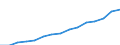 Indicator: Population Estimate,: Total, Not Hispanic or Latino, Two or More Races, Two Races Excluding Some Other Race, and Three or More Races (5-year estimate) in Galveston County, TX