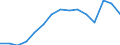Indicator: Population Estimate,: Total, Hispanic or Latino, Black or African American Alone (5-year estimate) in Galveston County, TX