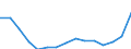 Indicator: Population Estimate,: Total, Hispanic or Latino, Some Other Race Alone (5-year estimate) in Galveston County, TX