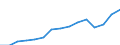 Indicator: Population Estimate,: Total, Hispanic or Latino, Two or More Races, Two Races Excluding Some Other Race, and Three or More Races (5-year estimate) in Galveston County, TX