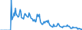 Indicator: Market Hotness:: Demand Score in Galveston County, TX