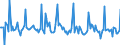 Indicator: Market Hotness:: Listing Views per Property in Galveston County, TX