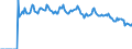 Indicator: Market Hotness:: Page View Count per Property Versus the United States in Galveston County, TX