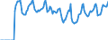 Indicator: Market Hotness:: Median Days on Market in Galveston County, TX