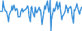 Indicator: Market Hotness:: Median Days on Market in Galveston County, TX