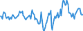 Indicator: Market Hotness:: Median Days on Market in Galveston County, TX