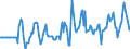 Indicator: Market Hotness:: Median Days on Market Versus the United States in Galveston County, TX