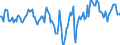 Indicator: Market Hotness:: Median Days on Market Day in Galveston County, TX