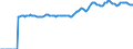 Indicator: Market Hotness:: Median Listing Price in Galveston County, TX