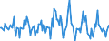 Indicator: Market Hotness:: Median Listing Price in Galveston County, TX