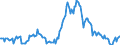 Indicator: Market Hotness:: Median Listing Price in Galveston County, TX
