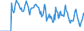 Indicator: Market Hotness:: Supply Score in Galveston County, TX