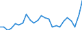 Indicator: Gross Domestic Product:: Private Goods-Producing Industries in Galveston County, TX
