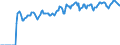 Indicator: Market Hotness: Hotness Rank in Galveston County, TX: 