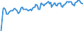Indicator: Market Hotness: Hotness Rank in Galveston County, TX: 