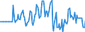 Indicator: Market Hotness: Hotness Rank in Galveston County, TX: 