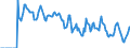 Indicator: Market Hotness: Hotness: Market Hotness: Hotness: Score in Galveston County, TX