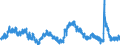 Indicator: Unemployed Persons in Galveston County, TX: 