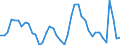 Indicator: Unemployed Persons in Galveston County, TX: 