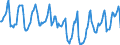Indicator: Housing Inventory: Median Days on Market: in Galveston County, TX