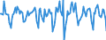 Indicator: Housing Inventory: Median Days on Market: Month-Over-Month in Galveston County, TX